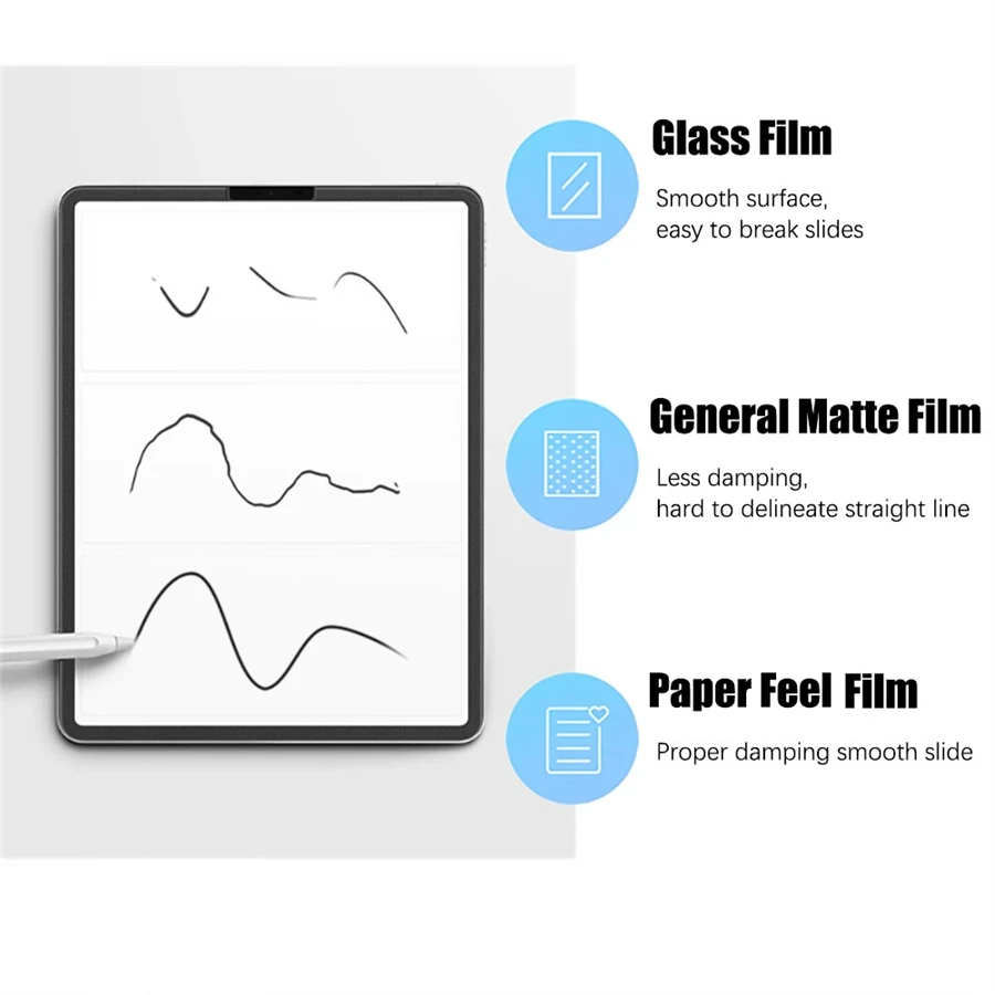 3 Stück wie Papiergefühl-Displ – Matte Anti Glare Screen Protector Bewertung und Preis
